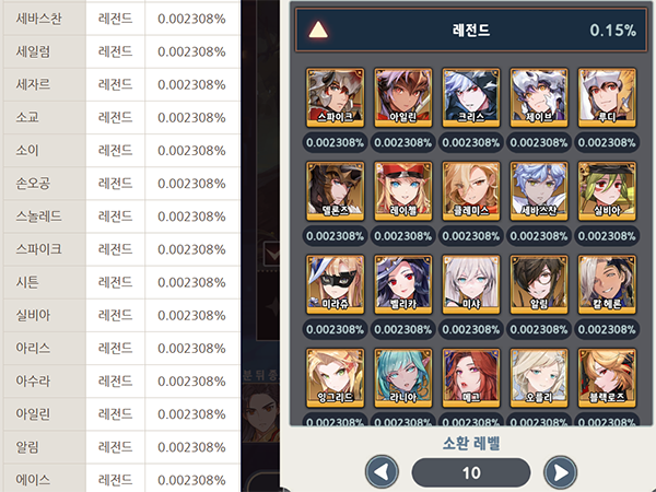 세븐나이츠 키우기의 인게임과 공식 포럼의 확률 비교