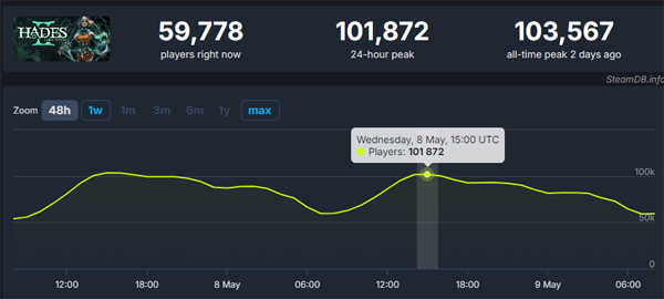 (출처 - 스팀DB)