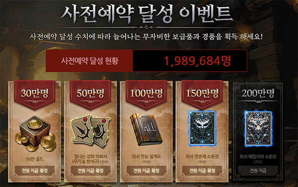 200만 달성은 무난해 보인다