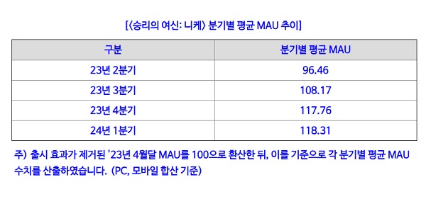 출처=시프트업 증권보고서