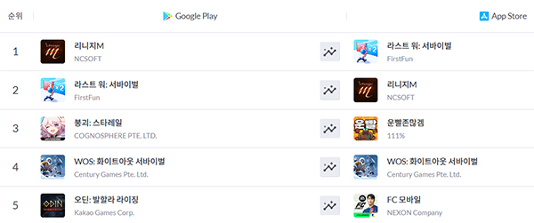 <사진 출처-모바일인덱스>