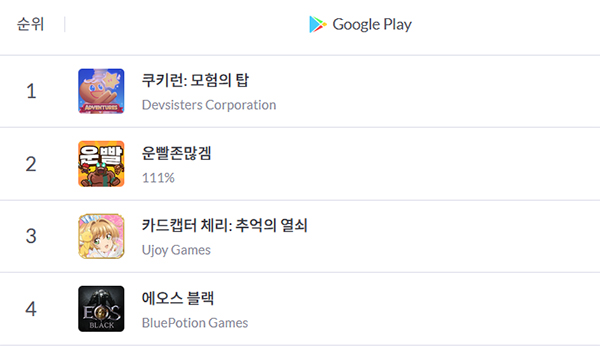 <사진 출처-모바일인덱스>