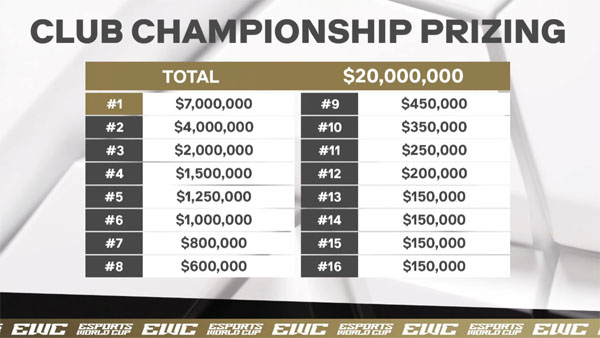 (출처-EWC 공식 방송)