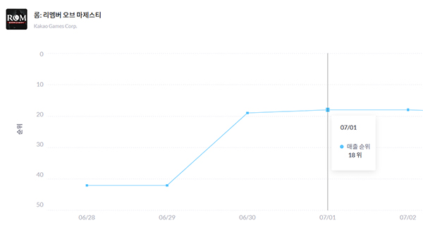 <사진출처-모바일인덱스>