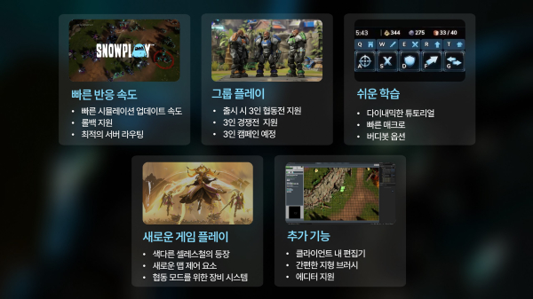 ‘스톰게이트’의 주요 특징