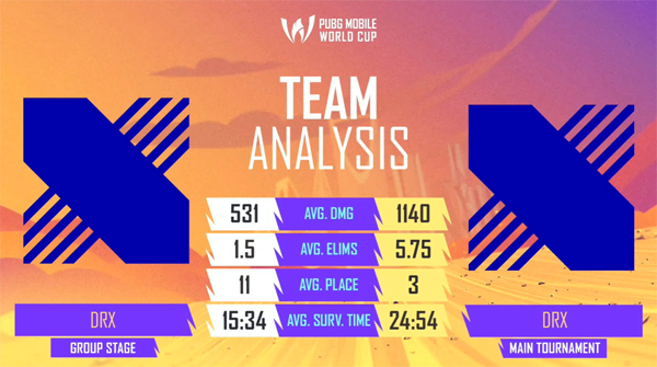 (출처-EWC 중계방송)