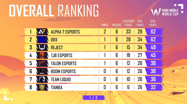 (출처-EWC 중계방송)