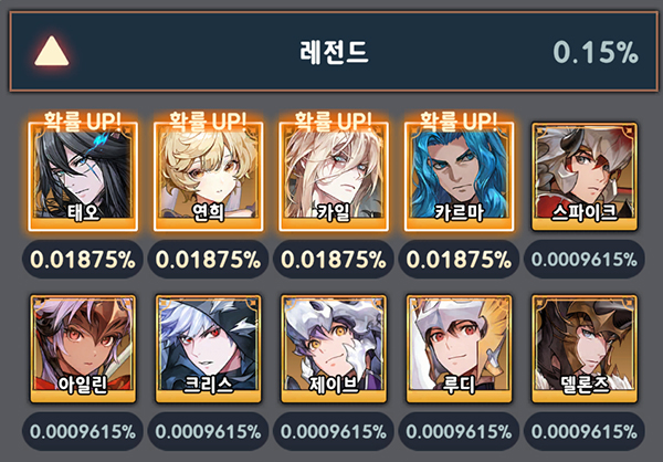 픽업 소환 시 다른 레전드 영웅보다 높은 확률로 뽑을 수 있다.