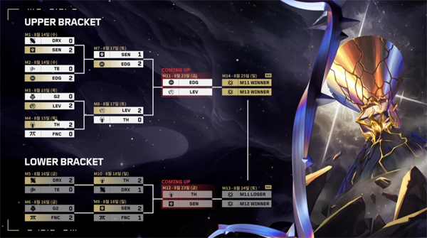 <사진> 인천 인스파이어에서 대결할 최종 4팀이 결정됐다. (출처-발로란트 챔피언스 서울 중계 화면)