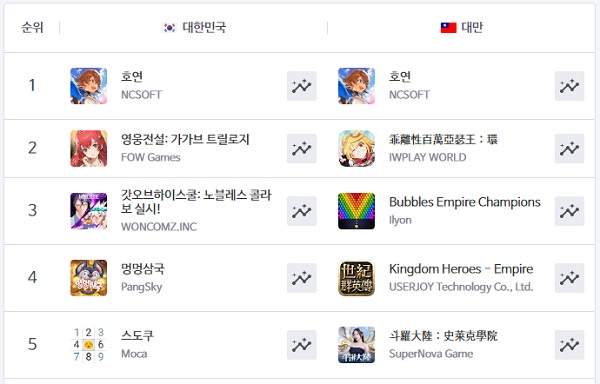 출처=모바일인덱스