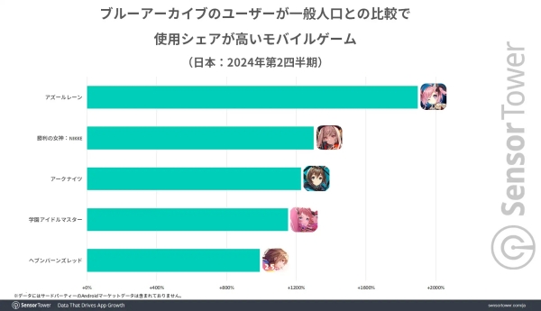 <사진출처-센서타워>