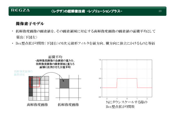 TV '레그자' 시리즈의 초창기 초해상도 알고리즘에 대한 설명 슬라이드