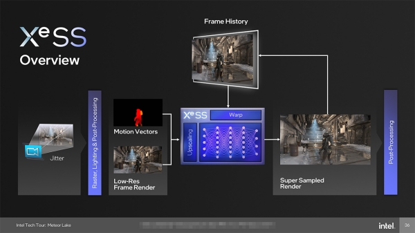 이 슬라이드는 Intel XeSS의 것이지만, DLSS도 처리 시스템으로는 동일하다. 아마 PSSR도 마찬가지일 것이다. 중앙의 실뜨기 같은 것이 '저해상도에서 고해상도'의 학습 데이터 이미지