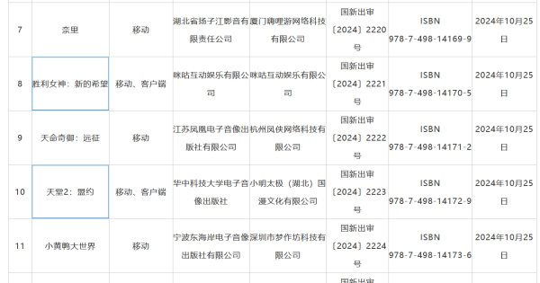 <사진 출처-중국 국가신문출판서>