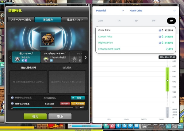 잠재 능력으로 수상한 큐브를 사용하는 데 약 0.4NESO가 소요되었는데, 이 비용도 한 달 동안 약 0.2~0.6NESO의 가격대를 유지하고 있다.