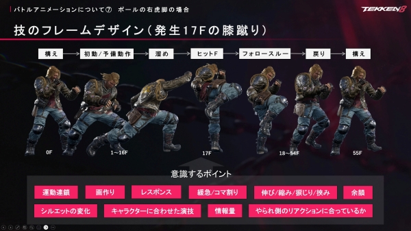 스트레이트의 일례. 격투가의 경우, 팔을 뻗기 직전에 주먹을 맞대고 바로 팔을 당기는 콤팩트한 동작을 하지만, '철권'의 경우 팔을 완전히 뻗은 화려한 포즈를 취하는 동작으로 구현.