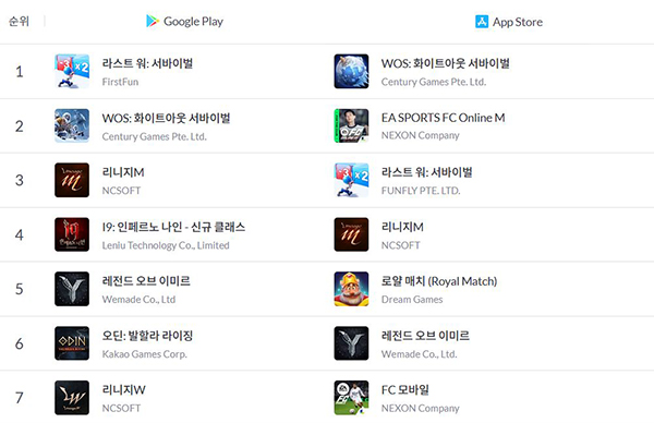 <사진 출처-모바일 인덱스>