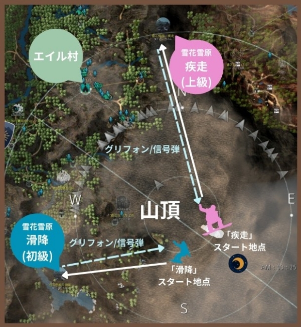 에일 마을의 지도 정보(필자 작성)