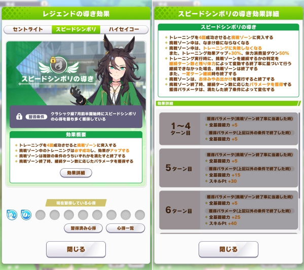 '스피드 심볼리의 인도' 효과 상세