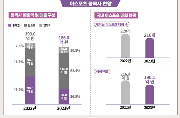 (출처-2024 e스포츠 실태조사 보고서)