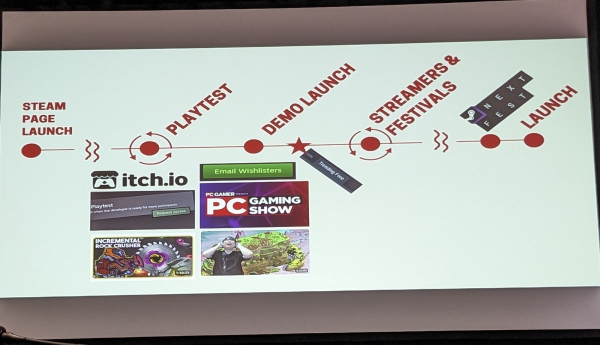 “홍보회사에 수천 달러 내면 알려준다"는 주코프스키, 출시까지의 로드맵