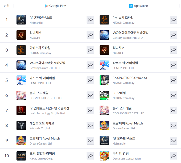 (출처-모바일인덱스 4월 14일자 차트)