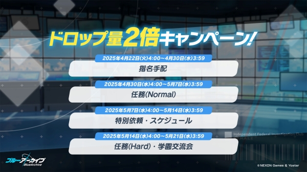 4월 22일부터 드랍량 2배 캠페인이 순차적으로 진행된다. 대상 콘텐츠는 매주 달라진다.