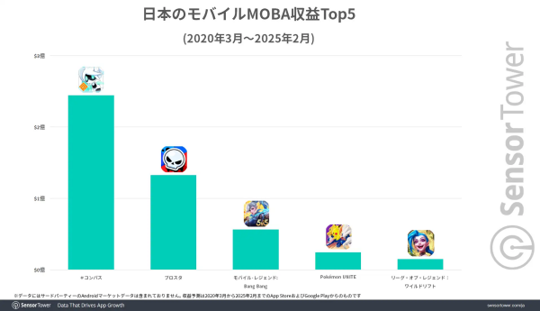 <사진 출처-센서타워>