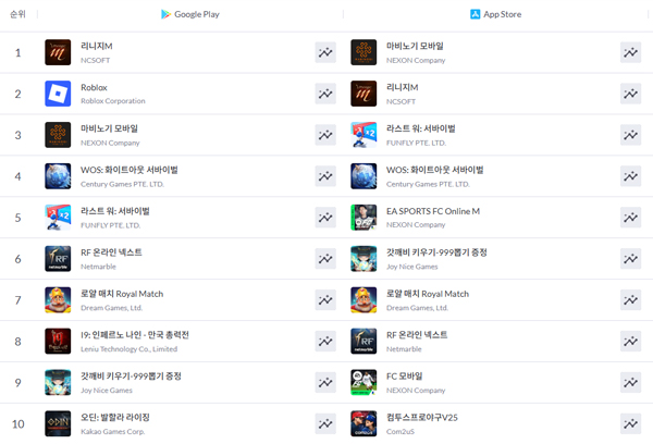 (출처-모바일인덱스)