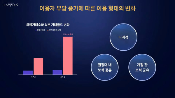 디렉터뷰] 스마일게이트 '로스트아크', "고집 꺾고 반성, 변화할 것" < 게임가이드 < 게임 < 기사본문 - 게임뷰