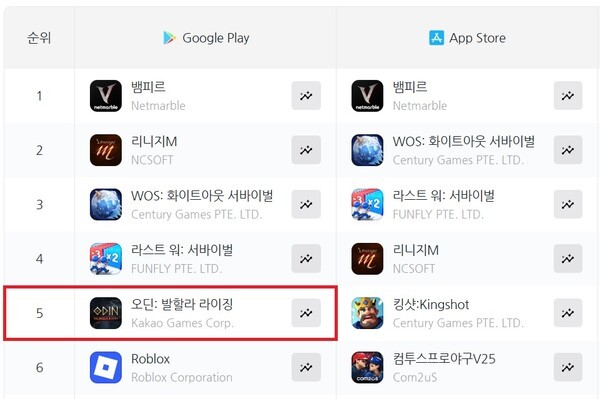 출처=모바일인덱스