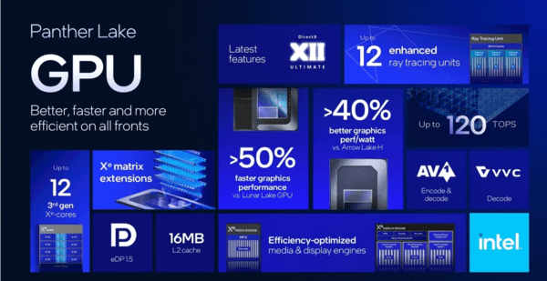 펜터레이크의 성능 향상 다이어그램 (출처 : 인텔) 