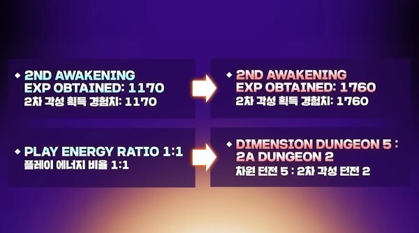 Dsipatch Rune Com2uS ‘Summoners War’ Enters a Relaxed Era After 11 Years