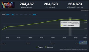 넥슨 '아크 레이더스', 첫날 스팀 매출 1위와 동접 26만으로 스타트