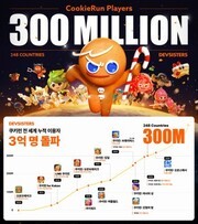 데브시스터즈, '쿠키런' 전 세계 3억 명이 즐겼다