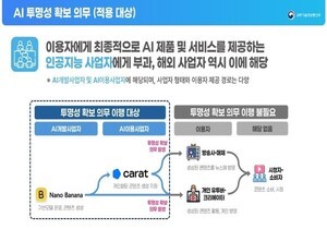 한국, 세계 최초 AI 기본법 시행 “글로벌 규제 흐름 선도”